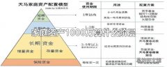 家庭资产1000万算什么阶层