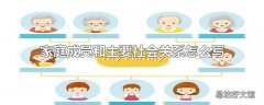 家庭成员和主要社会关系怎么写