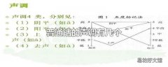 普通话的声调有几个