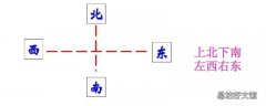 上北下南左东右西还是上北下南左西右东