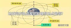 地球同步轨道发射的理想地点是哪?