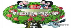 安全感幸福感获得感怎么排序