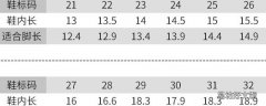35码鞋子内长多少厘米