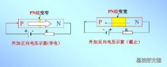 vf表示什么