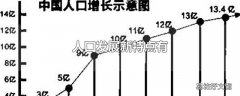 人口发展新特点有