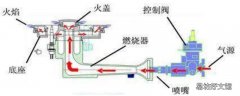 液化气先关阀门还是先关灶