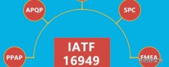 iatf16949五大工具是指