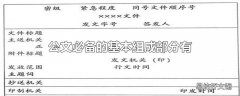 公文必备的基本组成部分有