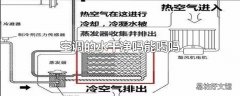 空调的水干净吗能喝吗