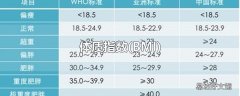 BMI 体质指数