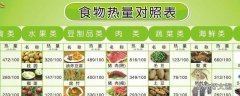 什么是低热量的食物