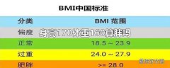 身高170体重160算胖吗