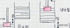 泄水型水钟的原理