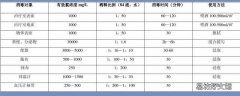 84消毒液配比浓度表