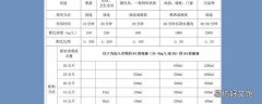 84消毒液配制方法